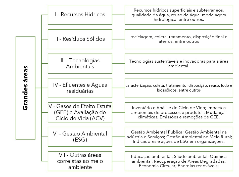 Data e hora: formatação internacional